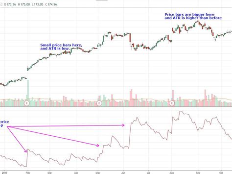 fidelity foreign stocks.